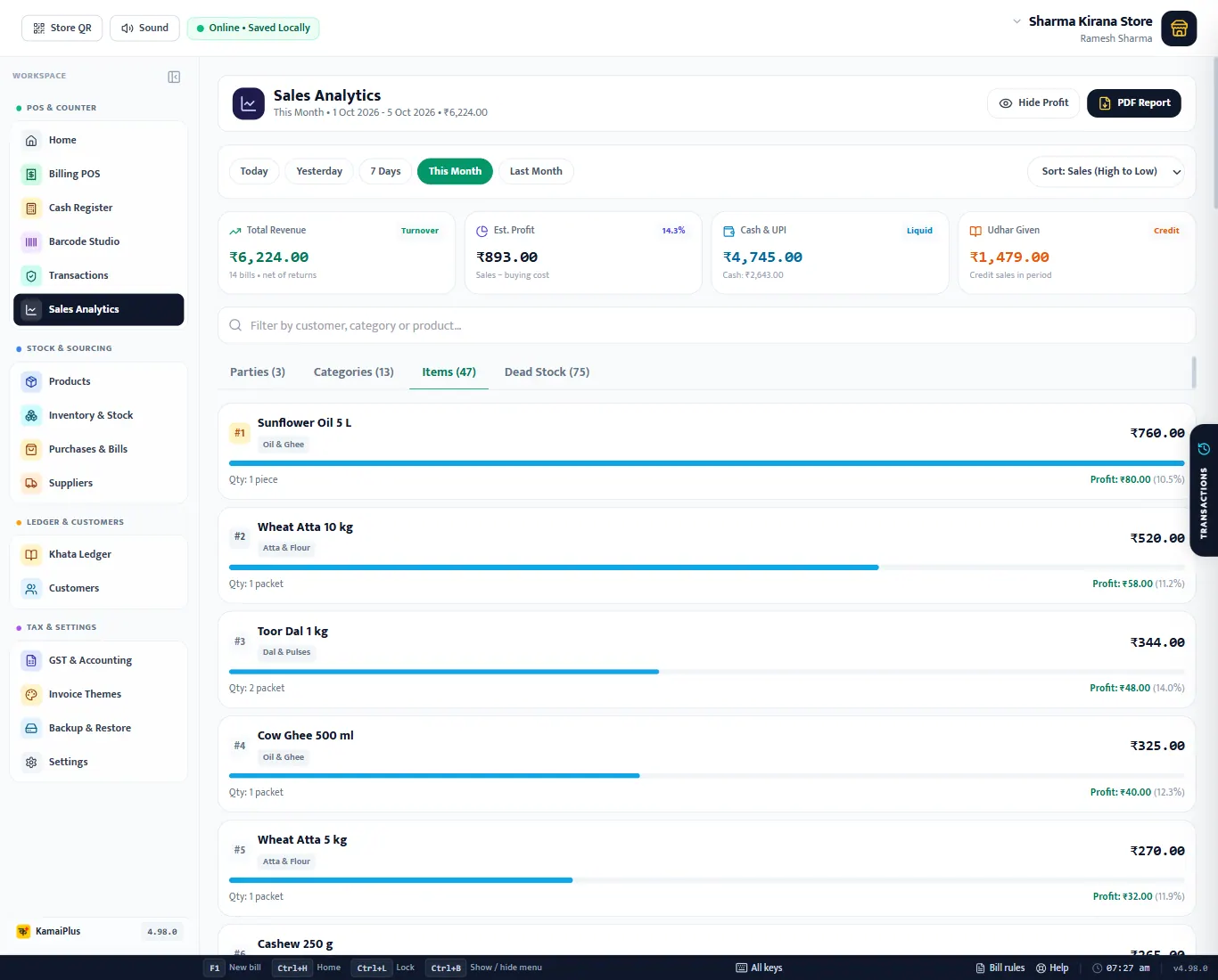 Item-wise sales report